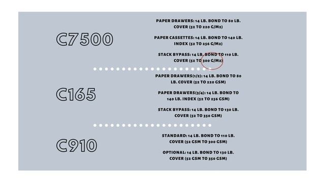 Comparing Canon Copiers: C7500 vs C165 vs C910 Series смотреть онлайн