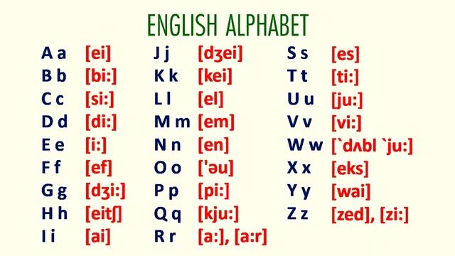 УРОК 1. АЛФАВИТ АНГЛИЙСКОГО ЯЗЫКА || ENGLISH ALPHABET