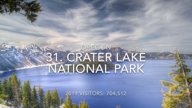 USA National Parks | Ranked by Popularity | Year 2019 смотреть онлайн