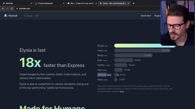What are my thoughts on Bun? смотреть онлайн