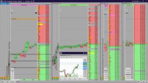 Скальпинг. Секреты для новичков. Пример торговли в Cscalp. Психология скальпинга и частые ошибки.