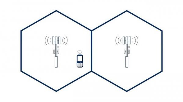 Развитие сотовых сетей 1G, 2G, 3G и 4G...