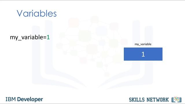 Describe the variable in python смотреть онлайн