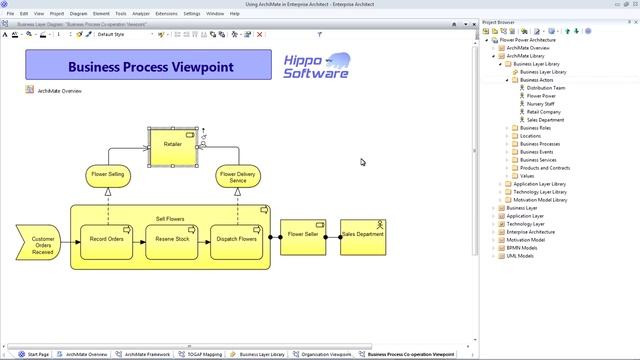 Using ArchiMate in Enterprise Architect смотреть онлайн