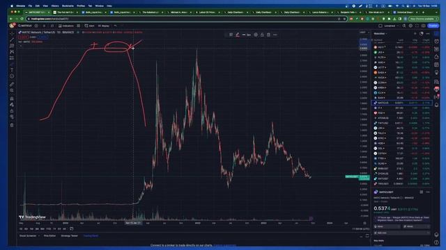 Вынос медведей на Биткоине! Рекордный рост альтов! За чей счет пир? Smart Money смотреть онлайн