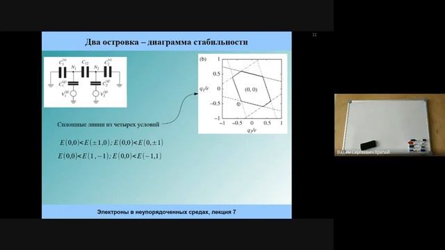 Лекция 7 Кулоновская блокада смотреть онлайн
