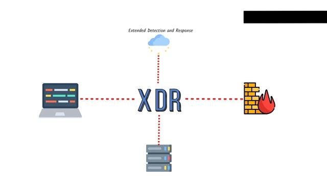 What is XDR vs EDR vs MDR? Breaking down Extended Detection and Response смотреть онлайн