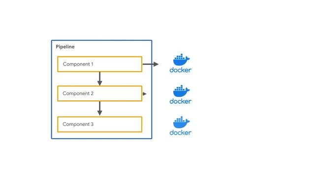 Intro to Kubeflow Pipelines смотреть онлайн