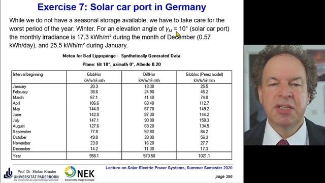 Solution of Exercise 7 of Course "Solar Electric Energy Systems" смотреть онлайн