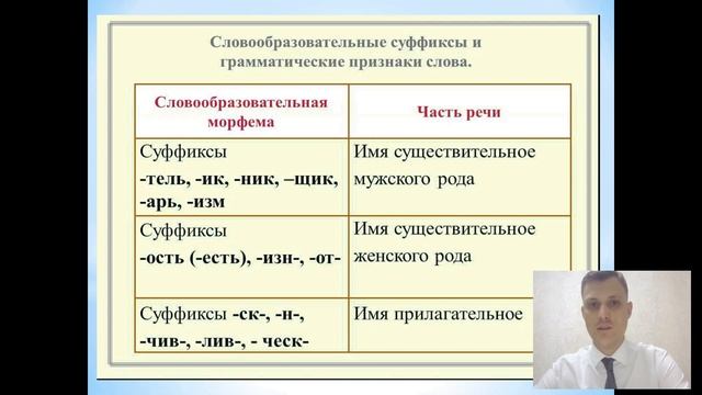 Миротин О Д смотреть онлайн