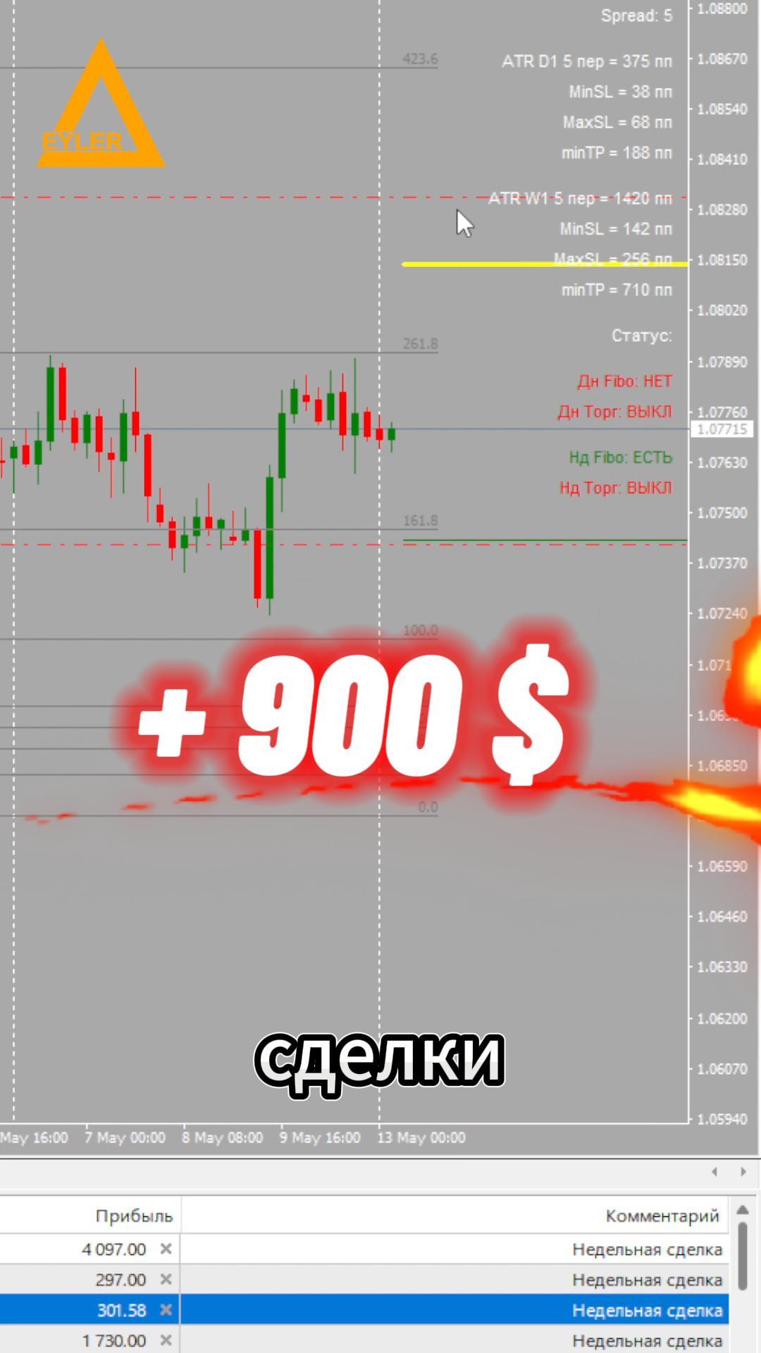 Торговля на рынке Форекс EURUSD Разгон депозита смотреть онлайн