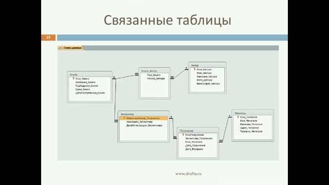 Вебинар. Разработка информационной системы средствами MS Access. Создание форм смотреть онлайн