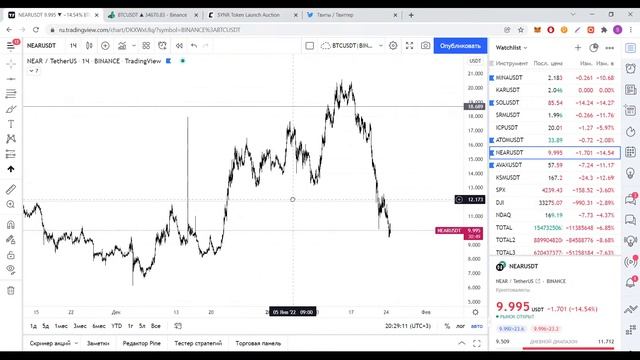 МЕДВЕЖИЙ РЫНОК НАЧАЛСЯ! КАПИТУЛИРУЕМ! смотреть онлайн