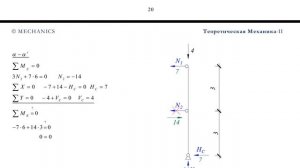 Теоретическая механика 11-13- Определение опорных реакций и осевой силы в ферменном стержне - ПРИМЕ