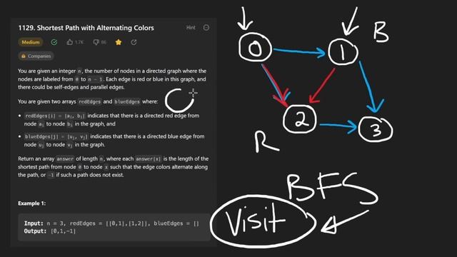 Shortest Path with Alternating Colors - Leetcode 1129 - Python смотреть онлайн