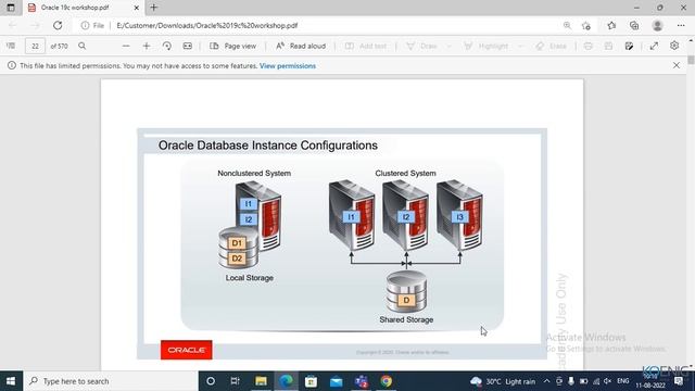 Learn Oracle Database 19C: Administration Workshop online | Koenig Solutions смотреть онлайн