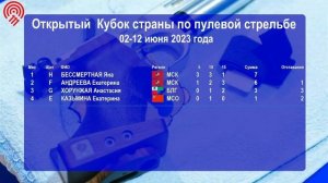 25м. Малокалиберный пистолет, юниорки (11.06.2023)