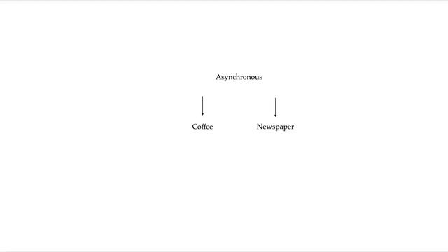 #2.3 Fundamentals 1 Sync Vs Async Reactive Programming in Java Using RxJava 3 x ReactiveX смотреть онлайн