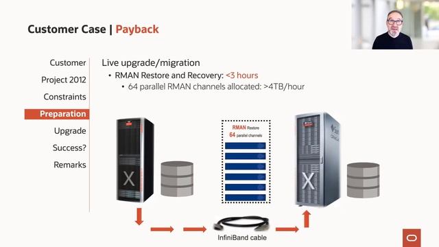 Oracle Data Guard as a migration vehicle - customer case смотреть онлайн