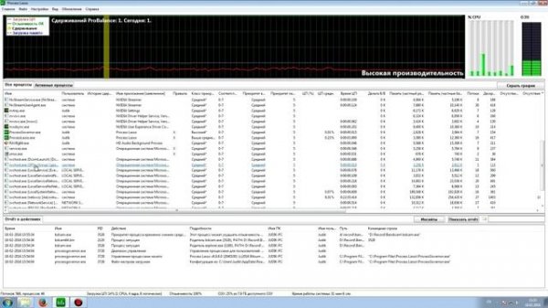 СофтБлог #16 - Process Lasso [Честная рекомендация]
