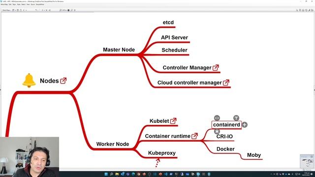 Une (brève) introduction à Kubernetes (janvier 2022) - partie 1 sur 2 смотреть онлайн