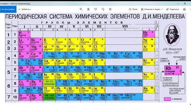 Таблица Менделеева Д.И. смотреть онлайн