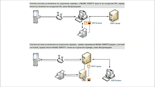 Автоматизация склада и беспроводные технологии смотреть онлайн