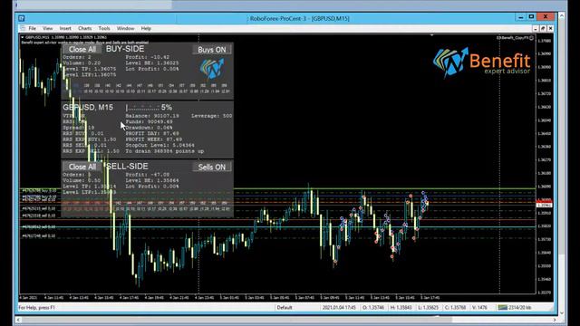 EUR cent Rush Mt4 by Benefit-EA GBP/USD M15 смотреть онлайн