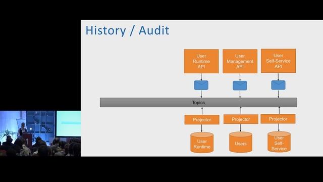 Embracing Messaging and Eventual Consistency in your Microservices Solutions - Michele Bustamante смотреть онлайн