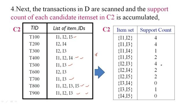 Apriori Algorithm in Data Mining. (Tamil) смотреть онлайн