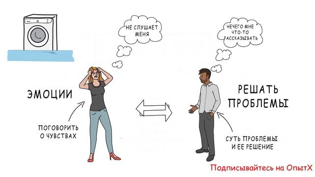 3 Ошибки, Разрушающих Отношения | Мужчины с Марса, женщины с Венеры - Джон Грэй | Обзор книги смотреть онлайн