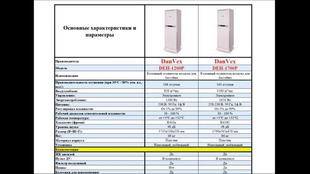 Сравнение осушителей воздуха для бассейна DanVex смотреть онлайн