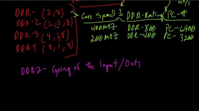 RAM SPEED THROUGHPUT CALCULATIONS RANDOM ACCESS MEMORY смотреть онлайн
