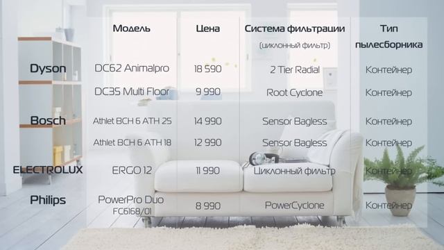 Беспроводные пылесосы (Dyson, Bosch, Electrolux, Philips) смотреть онлайн
