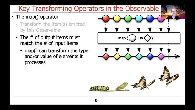 Key Transforming Operators in the Observable Class (Part 1) смотреть онлайн