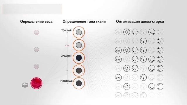 Стиральная машина LG F2V5HS0W (LG F2R5HS0W) смотреть онлайн