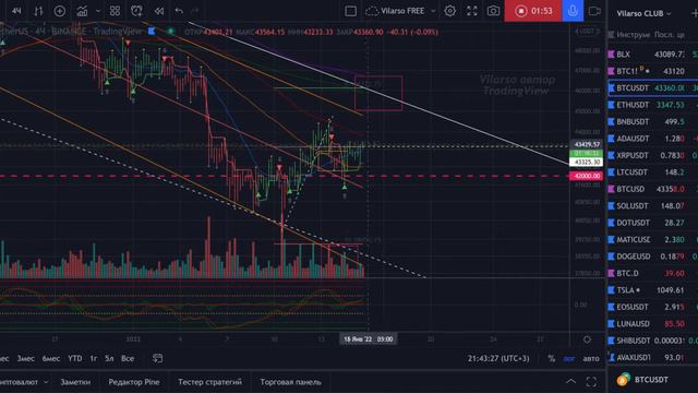 BTC - Кратко, четко и по делу. смотреть онлайн