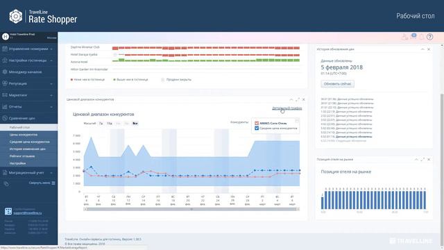 Rate Shopper. Рабочий стол смотреть онлайн