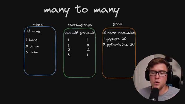 SQL For Web Developers - Complete Database Course Part 2 смотреть онлайн