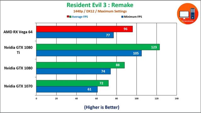 AMD RX Vega 64 vs GTX 1080 Ti vs GTX 1080 vs GTX 1070 in 2021 смотреть онлайн