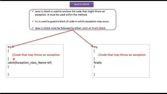 try block | Java Exception handling смотреть онлайн