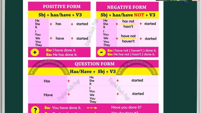 Grade 6. Unit 4_present perfect+past simple смотреть онлайн