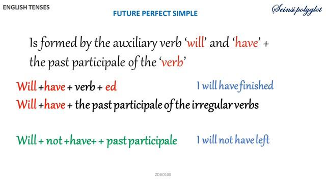 Seinsi Polyglot English tenses the future perfect simple смотреть онлайн