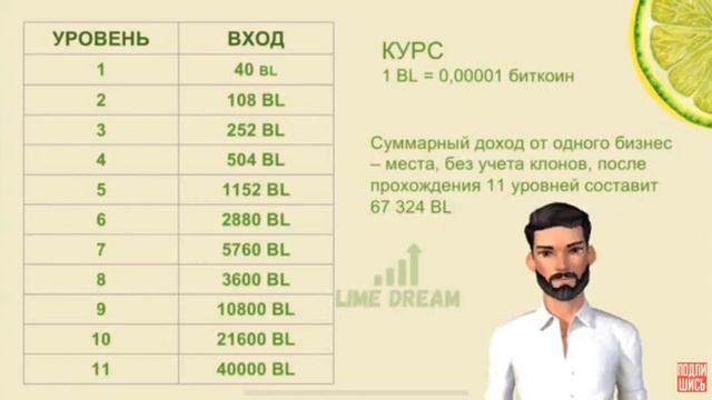 Бонусно - накопительные программы LIME ACADEMY. 6 минут для принятия решения. смотреть онлайн