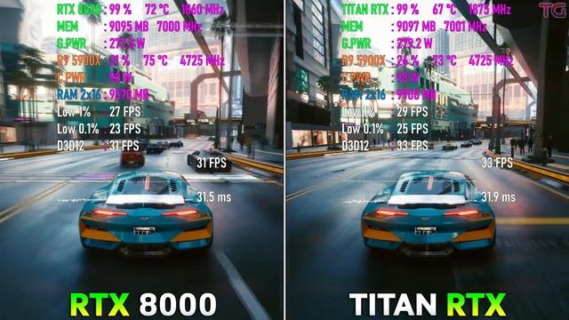 Quadro RTX 8000 vs TITAN RTX - Test in 8 Games смотреть онлайн