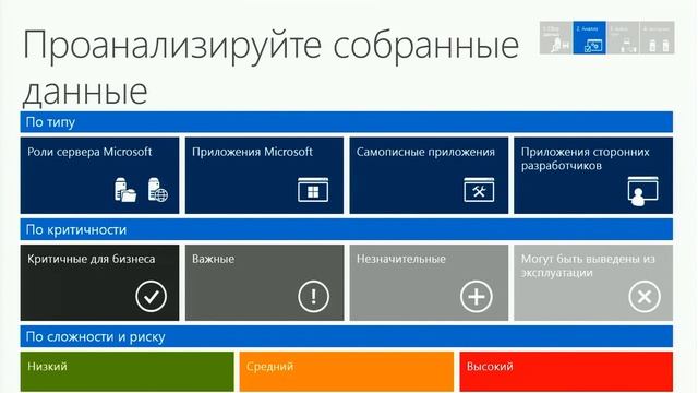 JumpStart 2014 01 Модернизация инфраструктуры Почему Windows Server 2012 R2 смотреть онлайн