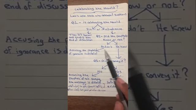 Is Mawlid Actually A Bida’h ? | Ustadh Abu Salma смотреть онлайн