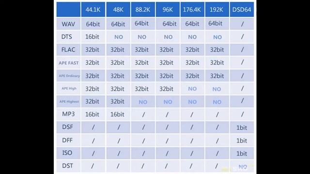 Zishan Z1 DSD: обзор самого необычного плеера | #Обзор смотреть онлайн