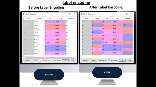 Supervised Learning Algorithms, K-NN, SVM, Decision Trees, Case studies using python смотреть онлайн
