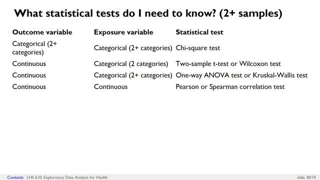 6-5 Hypothesis Testing - What Common Statistical Tests Should I Know смотреть онлайн
